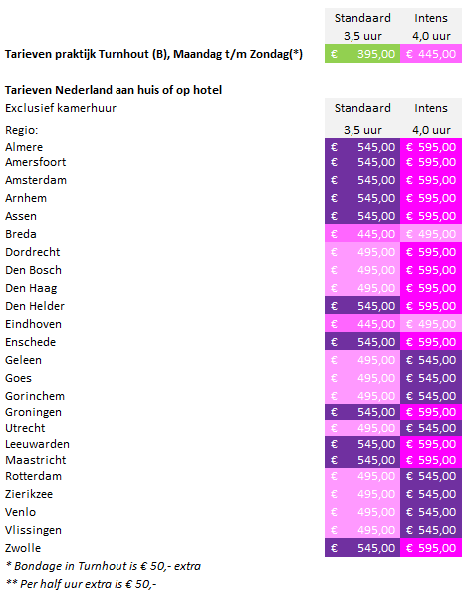 prijs erotische massage voor vrouwen